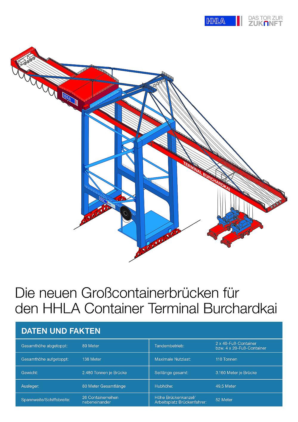 Infografik Tandembrücke